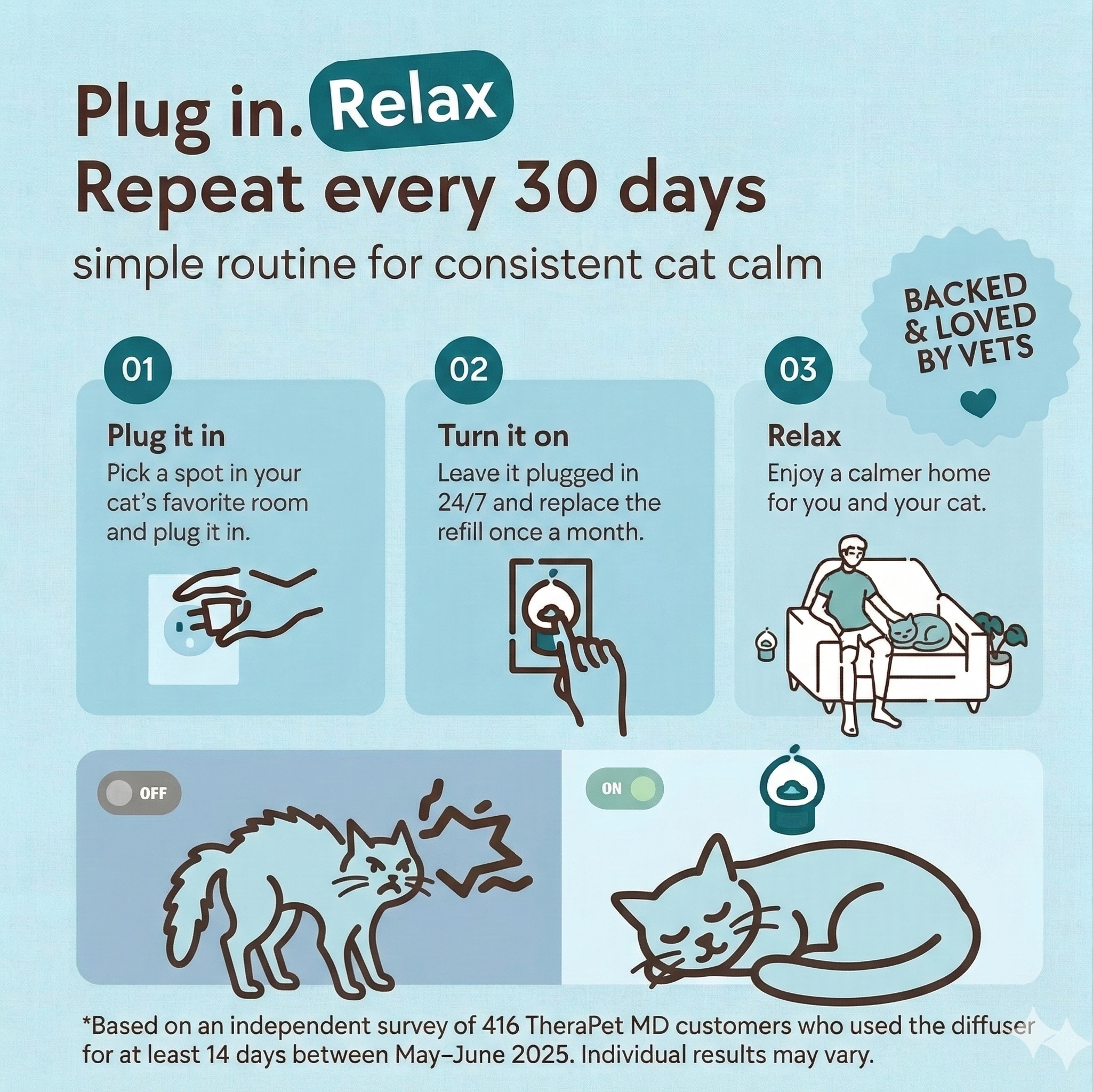 Sniff & Snoozy Cat Refills